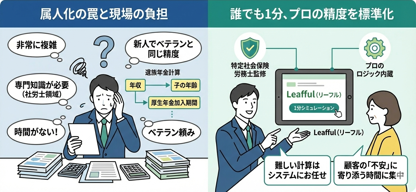 生保クロスセル提案の考え方イメージ