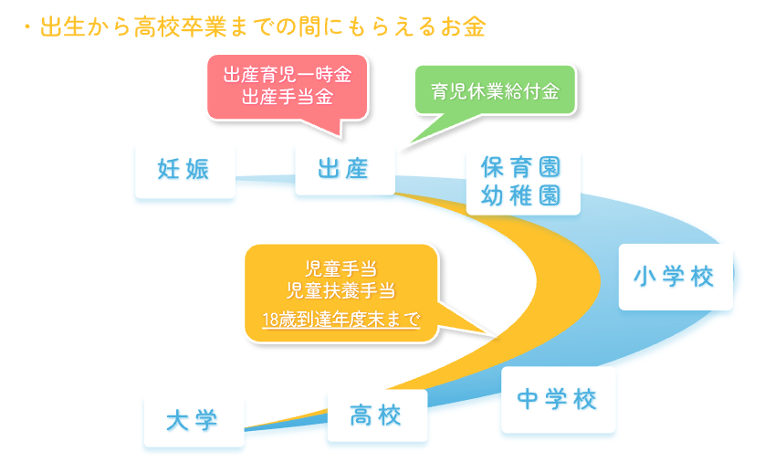 生保クロスセル提案の考え方イメージ