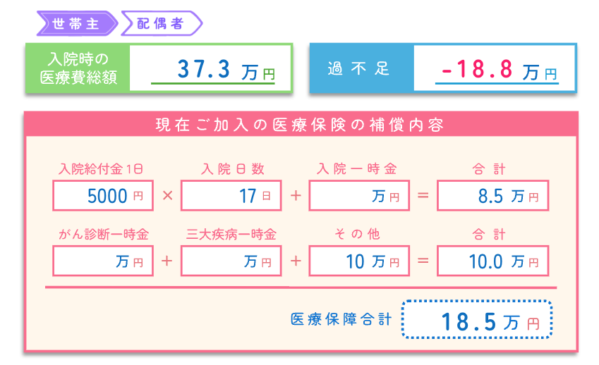 生保クロスセル提案の考え方イメージ