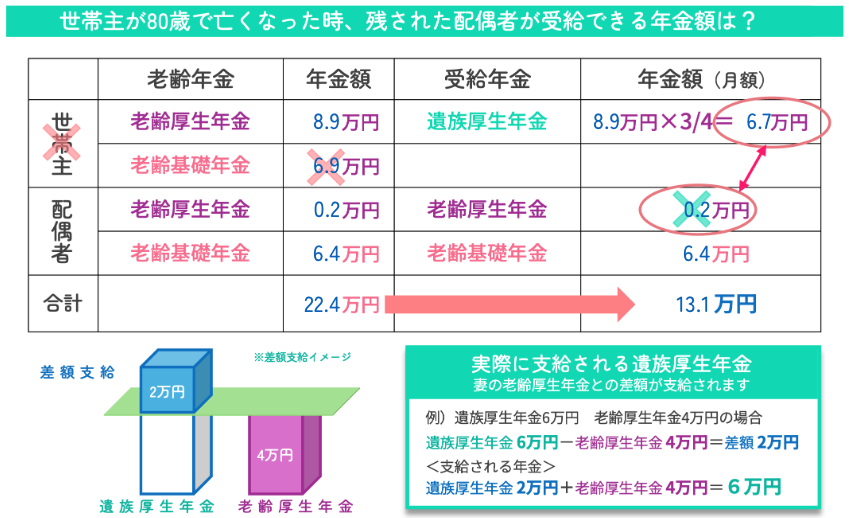 生保クロスセル提案の考え方イメージ